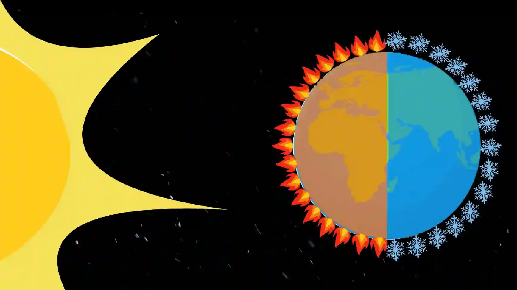 Earth and Sun