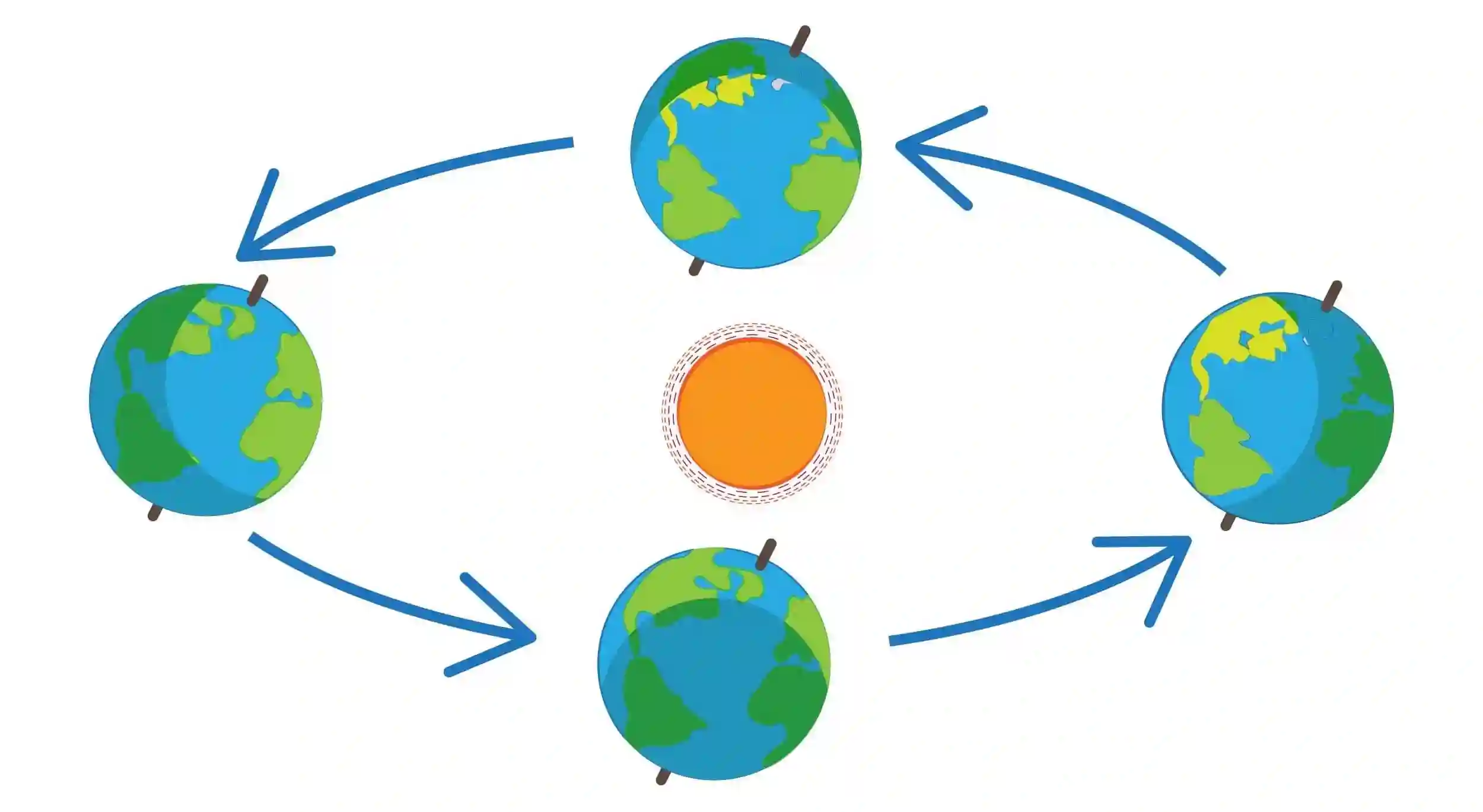 Earth's Axis Tilt