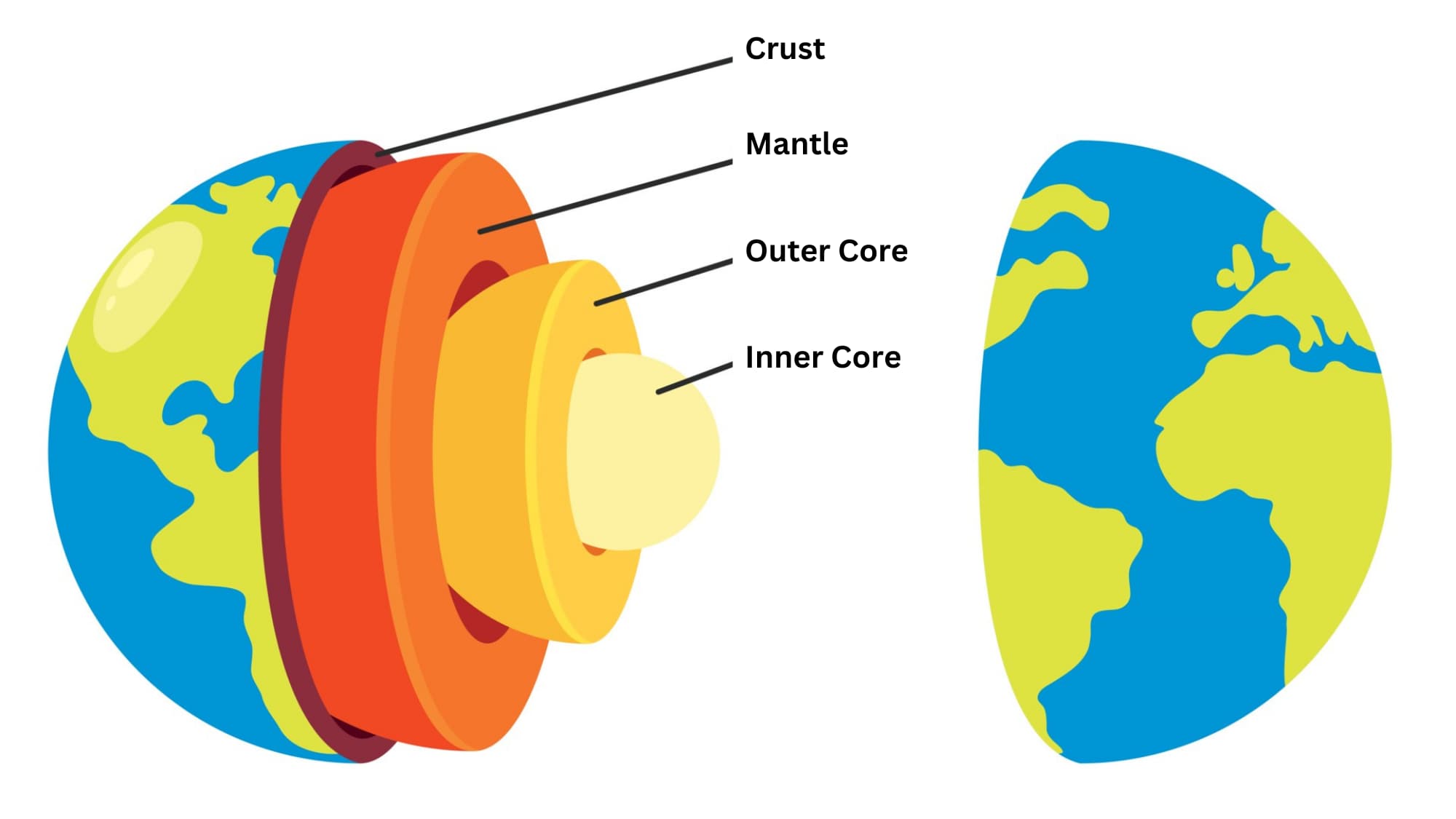 What are the Layers of Earth? - Learn Libre