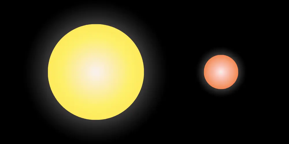 Yellow Dwarf Star Compared to Red Dwarf Star